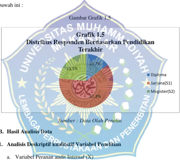 Gambar Grafik 1.5