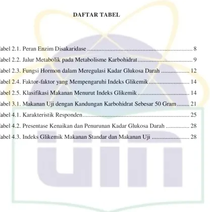 Tabel 2.1. Peran Enzim Disakaridase ..................................................................