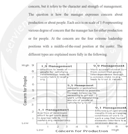 Figure 2.1. The Blake and Mouton Managerial Grid (Blake and 