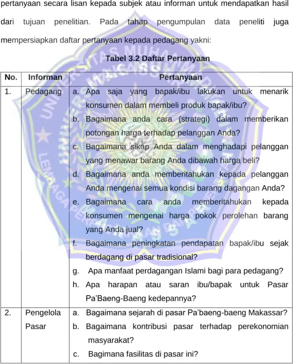 Hasil Penelitian - HASIL DAN PEMBAHASAN PENELITIAN