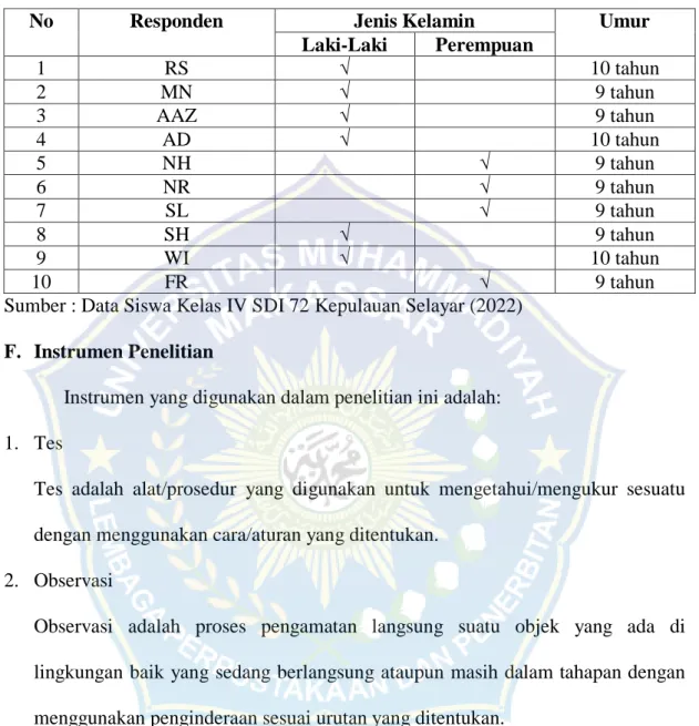 Tabel 3.2 Sampel Penelitian 