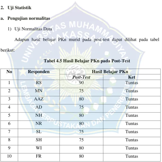 Tabel 4.5 Hasil Belajar PKn pada Post-Test 