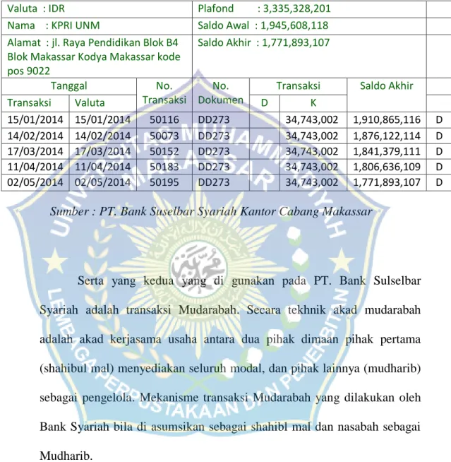 Tabel 5.1 Transaksi Murabahah bulan Januari-Mei 2014 pada PT. Bank  Sulselbar Syariah 
