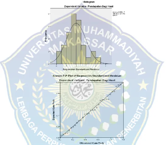 Gambar 4.1. Uji Normalitas 