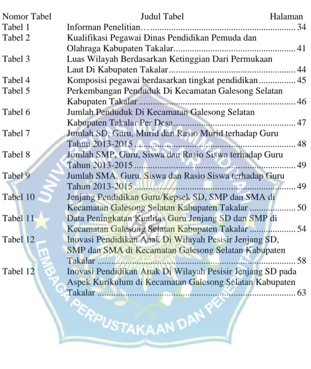 Tabel 1  Informan Penelitian… ..............................................................