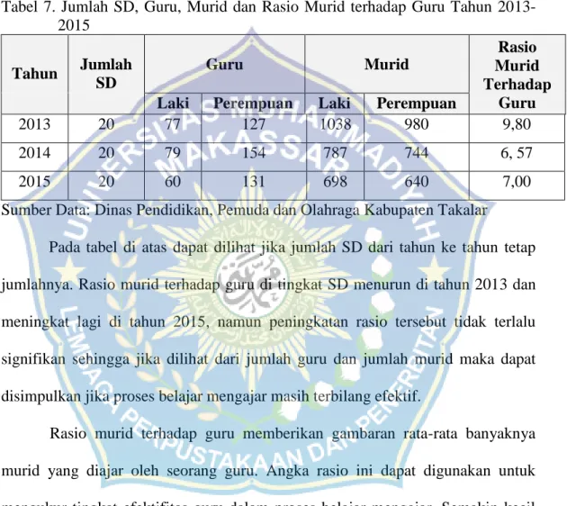 Tabel  7.  Jumlah  SD,  Guru,  Murid  dan  Rasio  Murid  terhadap  Guru  Tahun  2013-               2015 
