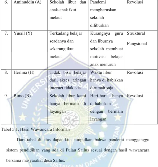 Tabel 5.1. Hasil Wawancara Informan 