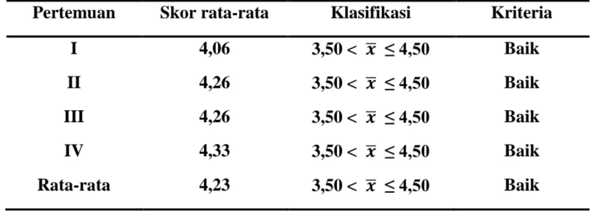 Tabel  4.1  Hasil  Pengamatan  Keterlaksanaan  Pembelajaran  Melalui  Model  Problem Based Learning 