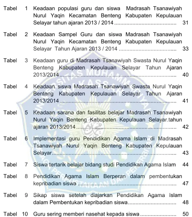 Tabel 1 Keadaan  populasi  guru  dan  siswa    Madrasah  Tsanawiyah Nurul  Yaqin  Kecamatan  Benteng  Kabupaten  Kepulauan Selayar tahun ajaran 2013 / 2014 ........................................