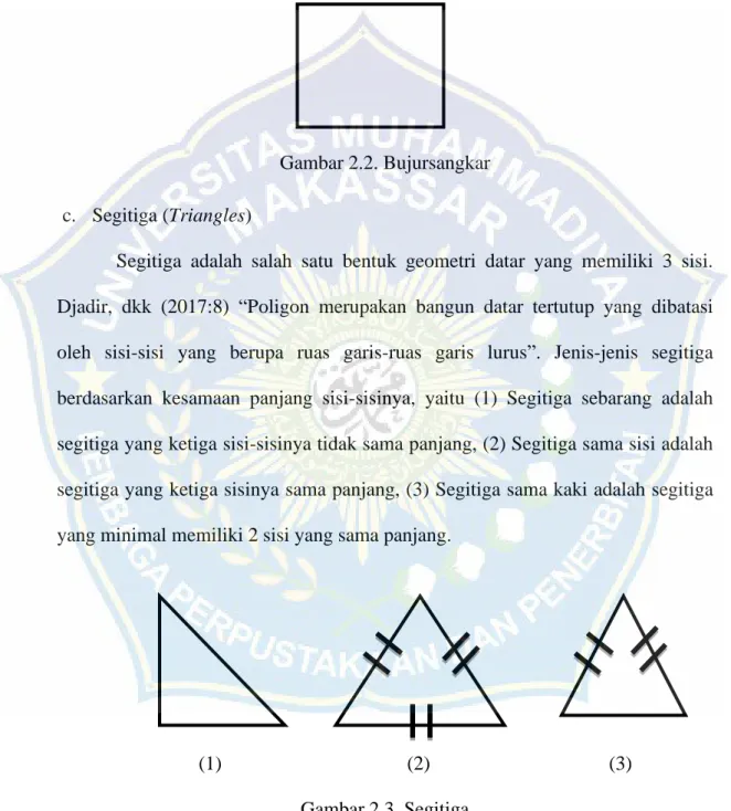 Gambar 2.2. Bujursangkar  c.  Segitiga (Triangles) 