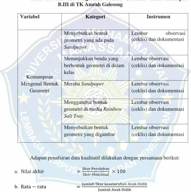 Tabel  3.1  Kisi-kisi  Pengenalan  Bentuk  Geometri  Anak  Kelompok  B.III di TK Amrah Galesong 