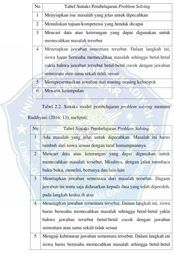 Tabel  2.2.  Sintaks  model  pembelajaran  problem  solving  menurut   Rudibyani (2016: 13), meliputi: 