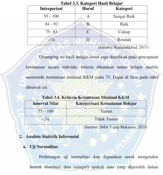 Tabel 3.3. Kategori Hasil Belajar 