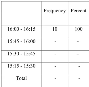 Tabel 16 Jam pulang kerja (jika ketentuannya jam 16:00)