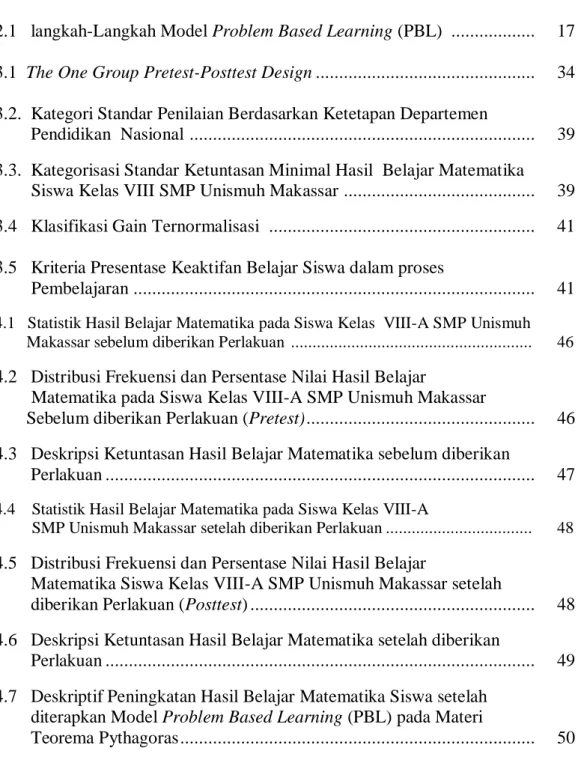 Tabel             Halaman  