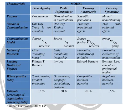 Figuresprofesionalleaders