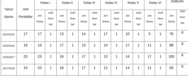 Tabel 4.4  Data Ruang Lain 