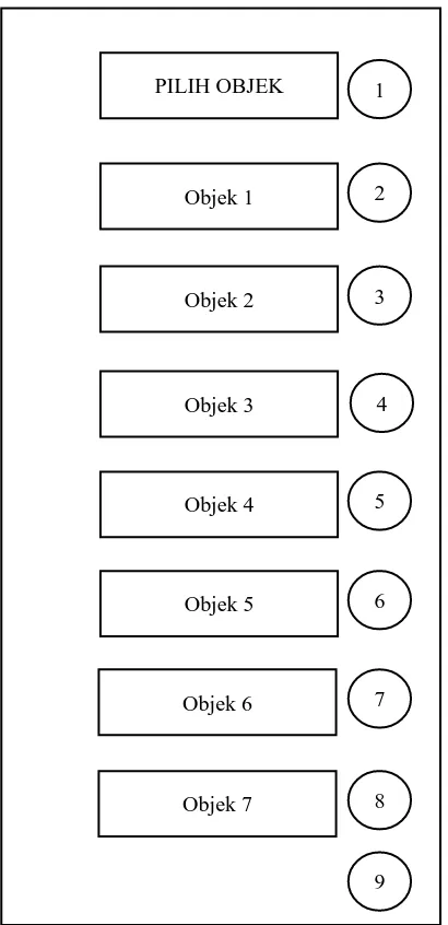 Tabel 3.4 Komponen – komponen pada halaman pilihan tipe objek 