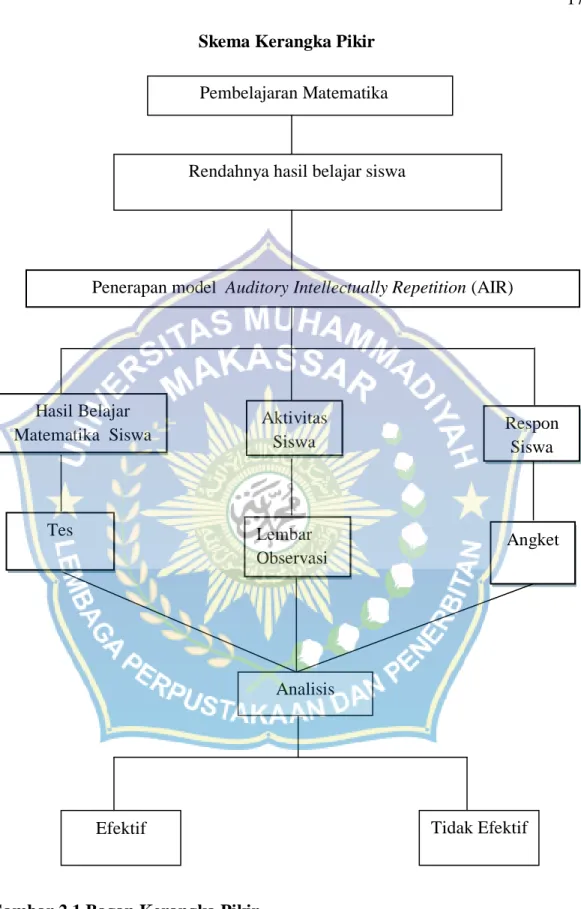 Gambar 2.1 Bagan Kerangka Pikir 