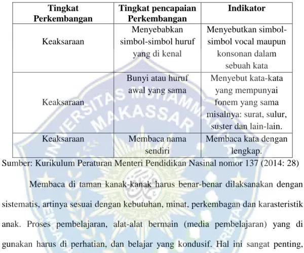 Table 2.1 Indikator Kemampuan Membaca Permulaan Anak Usia 5-6 Tahun  Tingkat  