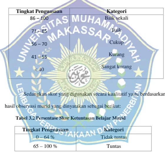 Tabel 3.1 Tingkat Penguasaan dan Kategorisasi Hasil Belajar Murid