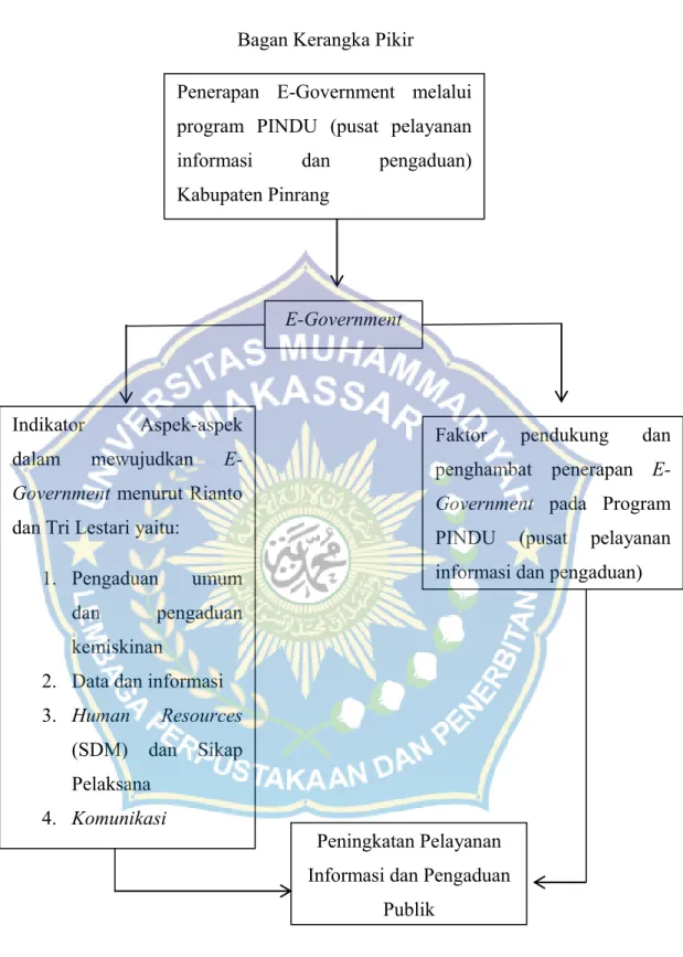 Gambar 1. Bagan Kerangka Pikir 