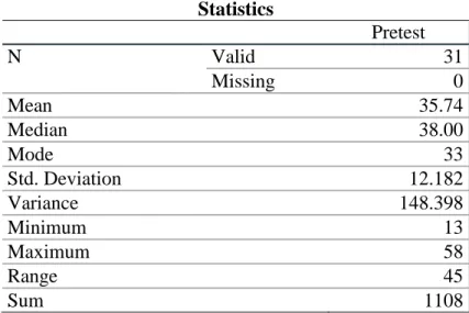 Tabel 4.2  Hasil SPSS  Deskriptif Pretest Metode  Discovery Learning  pada  Siswa Kelas  VIII 1  SMP Negeri 3 Bontonompo 