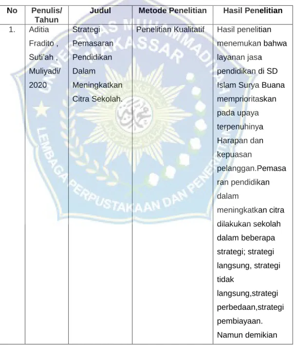 Tabel 2.2  Penelitian Terdahulu  No  Penulis/ 