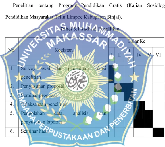 Tabel 3.1 Jadwal Penelitian 