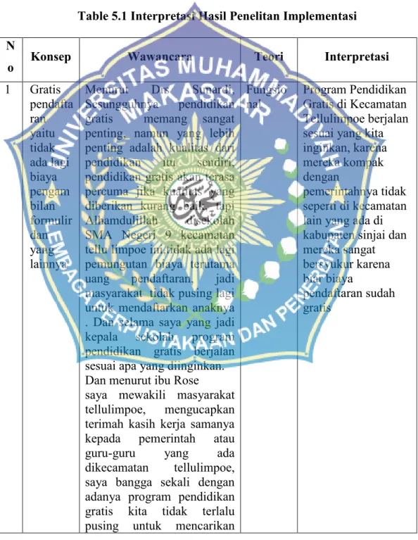 Table 5.1 Interpretasi Hasil Penelitan Implementasi  N