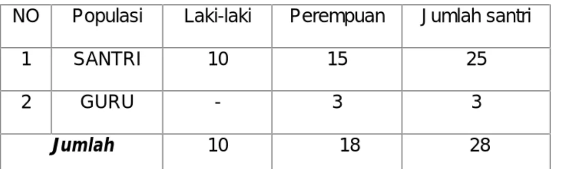 Tabel 1 Keadaan Sampel