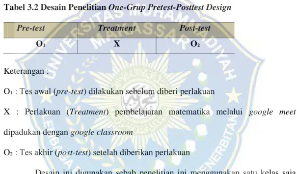 Tabel 3.2 Desain Penelitian One-Grup Pretest-Posttest Design 