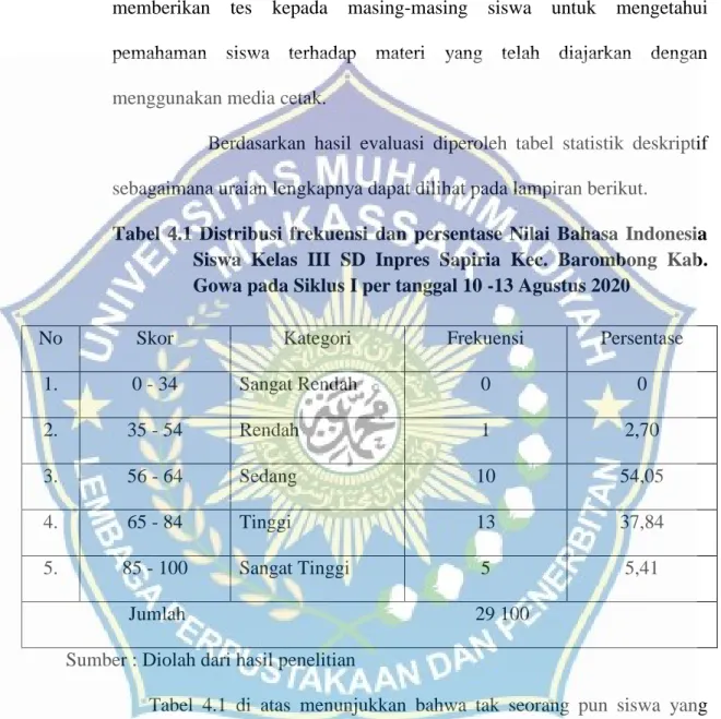 Tabel  4.1  Distribusi  frekuensi  dan  persentase  Nilai  Bahasa  Indonesia  Siswa  Kelas  III  SD  Inpres  Sapiria  Kec