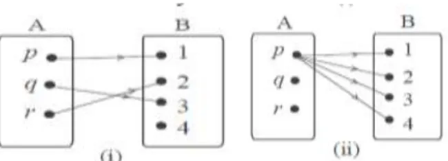 Gambar 2.5 : fungsi f memetakan x anggota A ke y anggota B 
