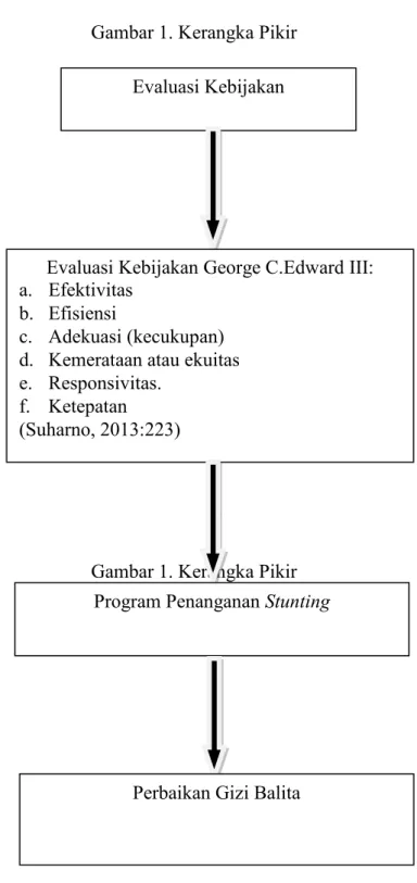Gambar 1. Kerangka Pikir 