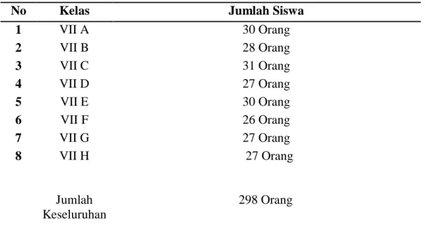 Tabel 3.2. Jumlah Populasi Penelitian 