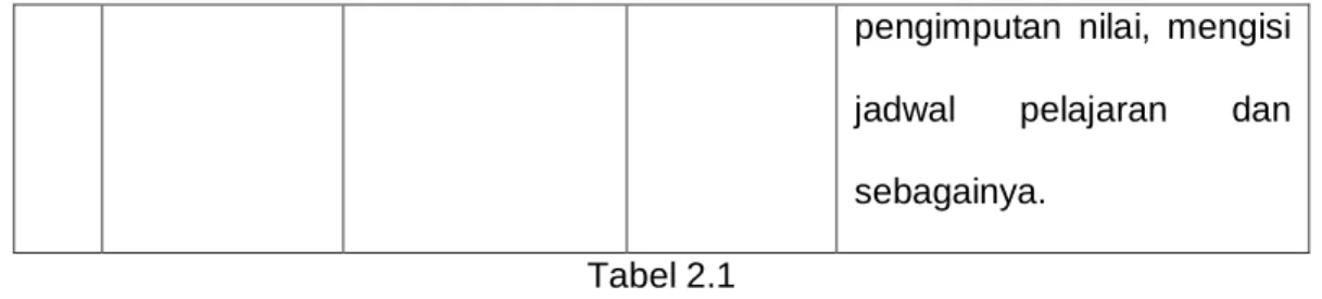 Tabel 2.1  G.  Kerangka Konsep 