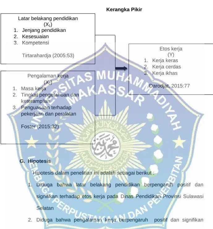 Gambar 2.1  Kerangka Pikir  1.   