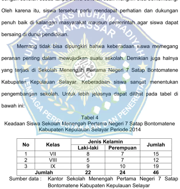 Tabel di atas menunjukkan bahwa populasi guru di Sekolah Menengah Pertama Negeri 7 Satap Bontomatene Kabupaten Kepulauan Selayar tahun Ajaran 2013/2014 berjumlah 13 orang.