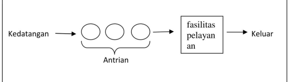 Gambar 2 single channel-single phase 2) Single Channel – Multi Phase