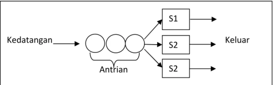 Gambar 4 multi channel - single phase 4) Multi Channel – Multi Phase