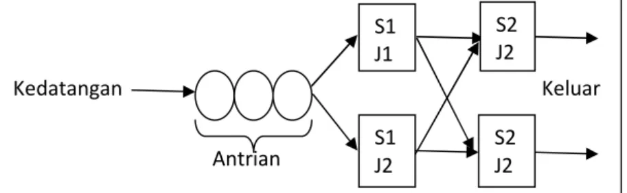 Gambar 5 multi channel - multi phase