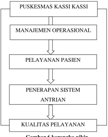 Gambar 6 kerangka pikir G. Hipotesis