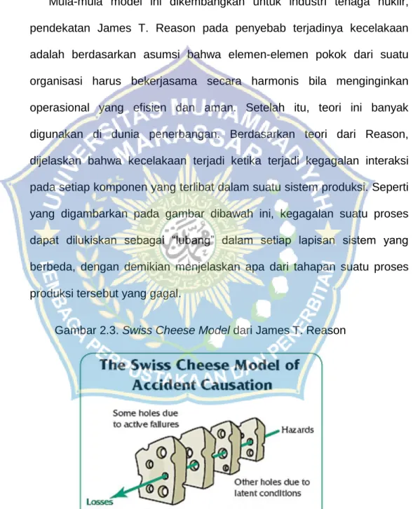 Gambar 2.3. Swiss Cheese Model dari James T. Reason 