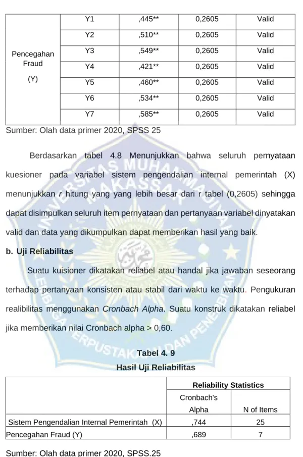 Tabel 4. 9  Hasil Uji Reliabilitas 