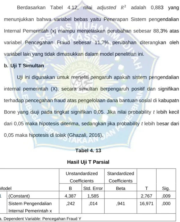 Tabel 4. 13  Hasil Uji T Parsial 