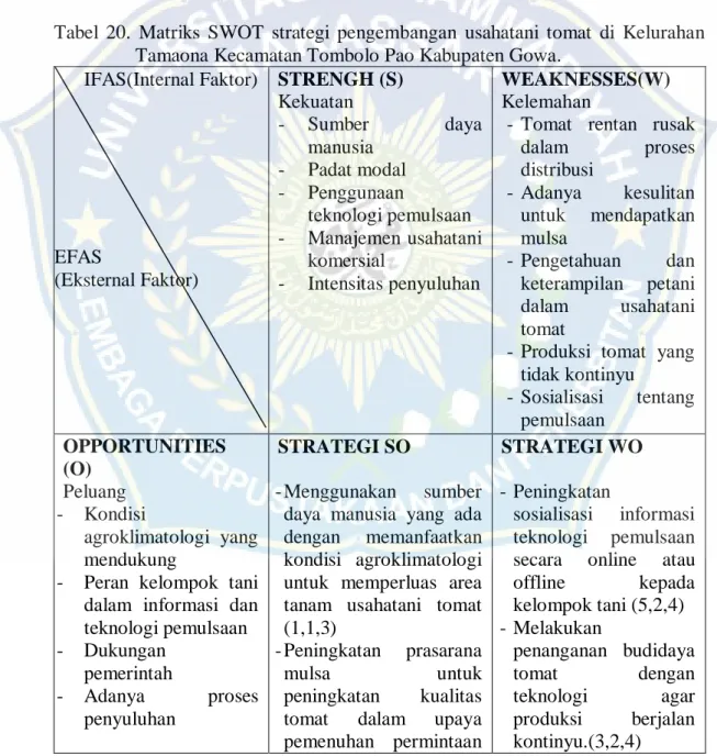 Matriks SWOT - HASIL DAN PEMBAHASAN - Strategi Pengembangan Usahatani ...