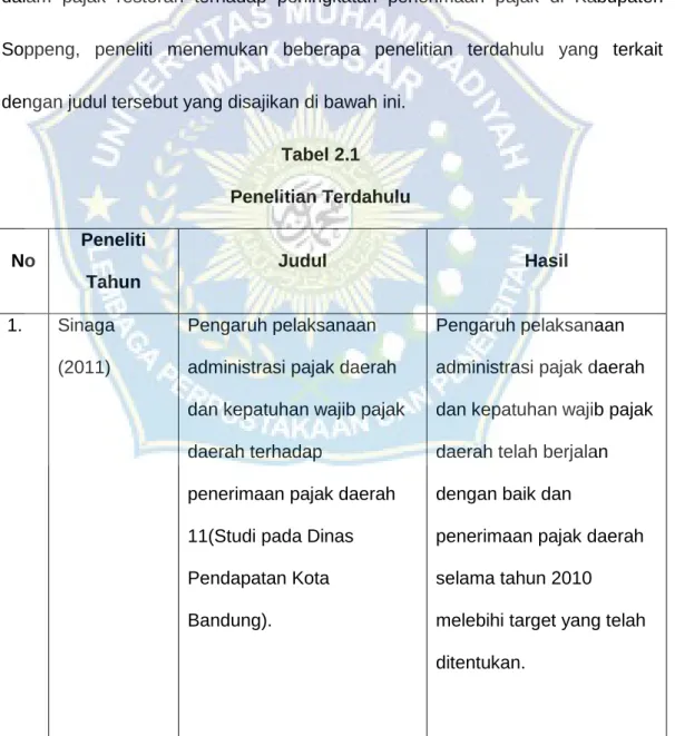 Tabel 2.1  Penelitian Terdahulu 