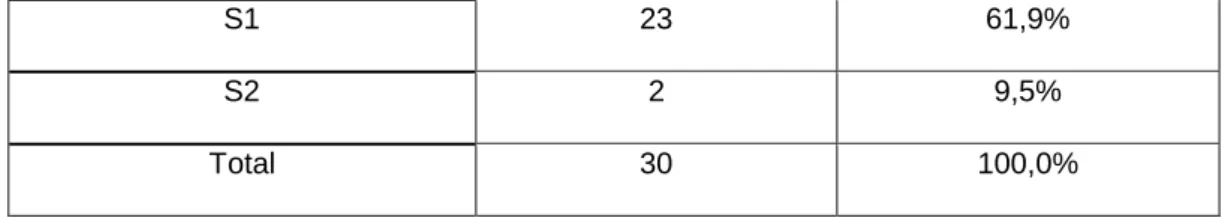 Tabel 4.8 Descriptive Statistics Variabel penelitian  