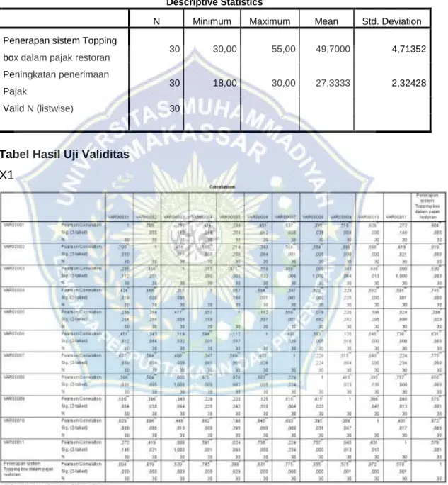 Tabel Hasil Uji Statistik Deksriptif 